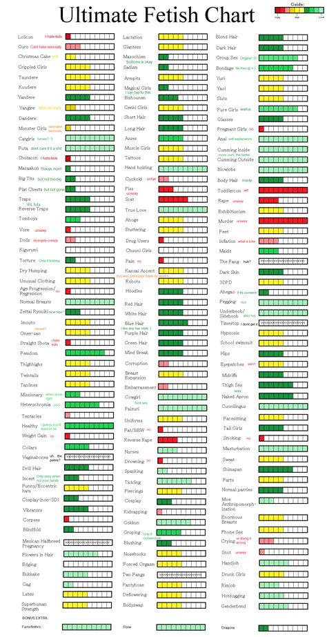 ultimate fetish chart|Post your ultimate fetish chart .